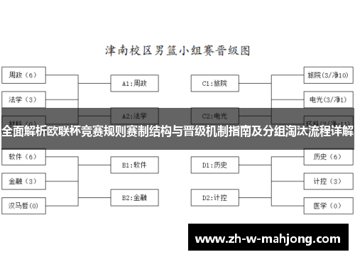 全面解析欧联杯竞赛规则赛制结构与晋级机制指南及分组淘汰流程详解