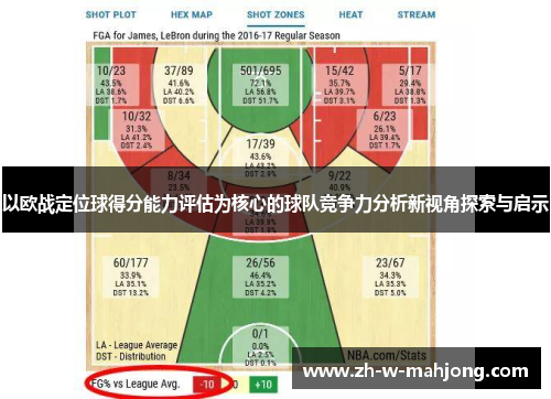 以欧战定位球得分能力评估为核心的球队竞争力分析新视角探索与启示 以欧战定位球得分能力评估为核心的球队竞争力分析新视角探索与启示