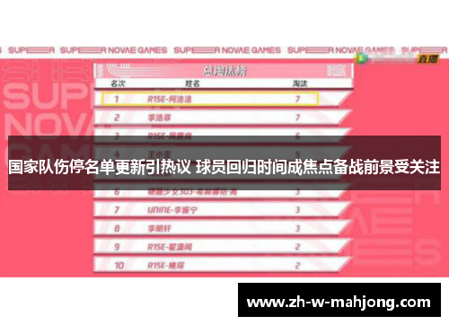 国家队伤停名单更新引热议 球员回归时间成焦点备战前景受关注 国家队伤停名单更新引热议 球员回归时间成焦点备战前景受关注