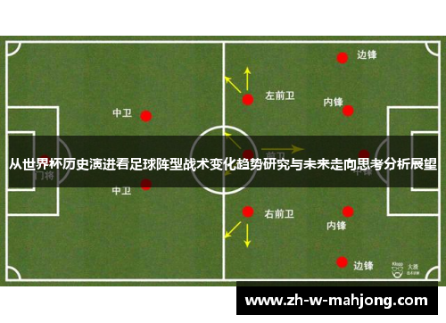 从世界杯历史演进看足球阵型战术变化趋势研究与未来走向思考分析展望 从世界杯历史演进看足球阵型战术变化趋势研究与未来走向思考分析展望