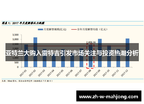 亚特兰大购入雷特吉引发市场关注与投资热潮分析 亚特兰大购入雷特吉引发市场关注与投资热潮分析